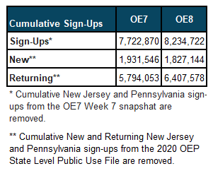 Week 6: HealthCare.gov