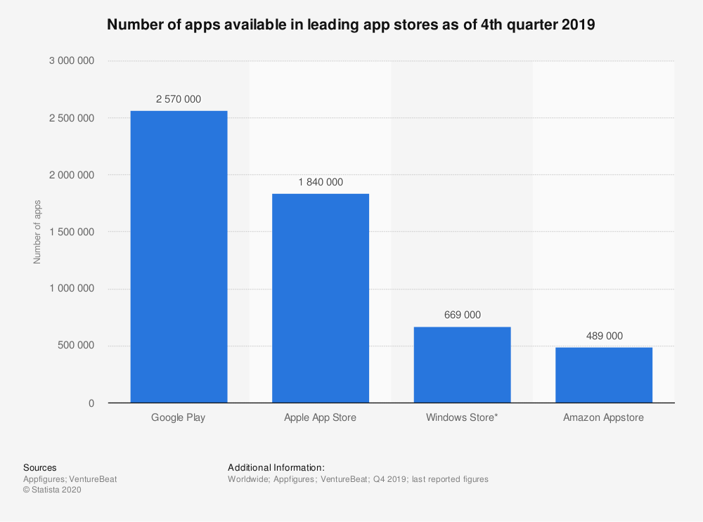 Top Frameworks for Android App Development: Overview Of Top | by Slava  Vaniukov | Level Up Coding