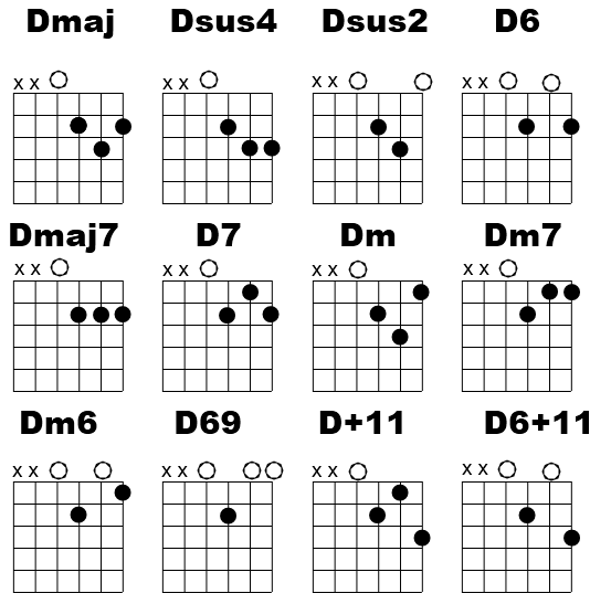 3 Ways to Play the Dm Guitar Chord