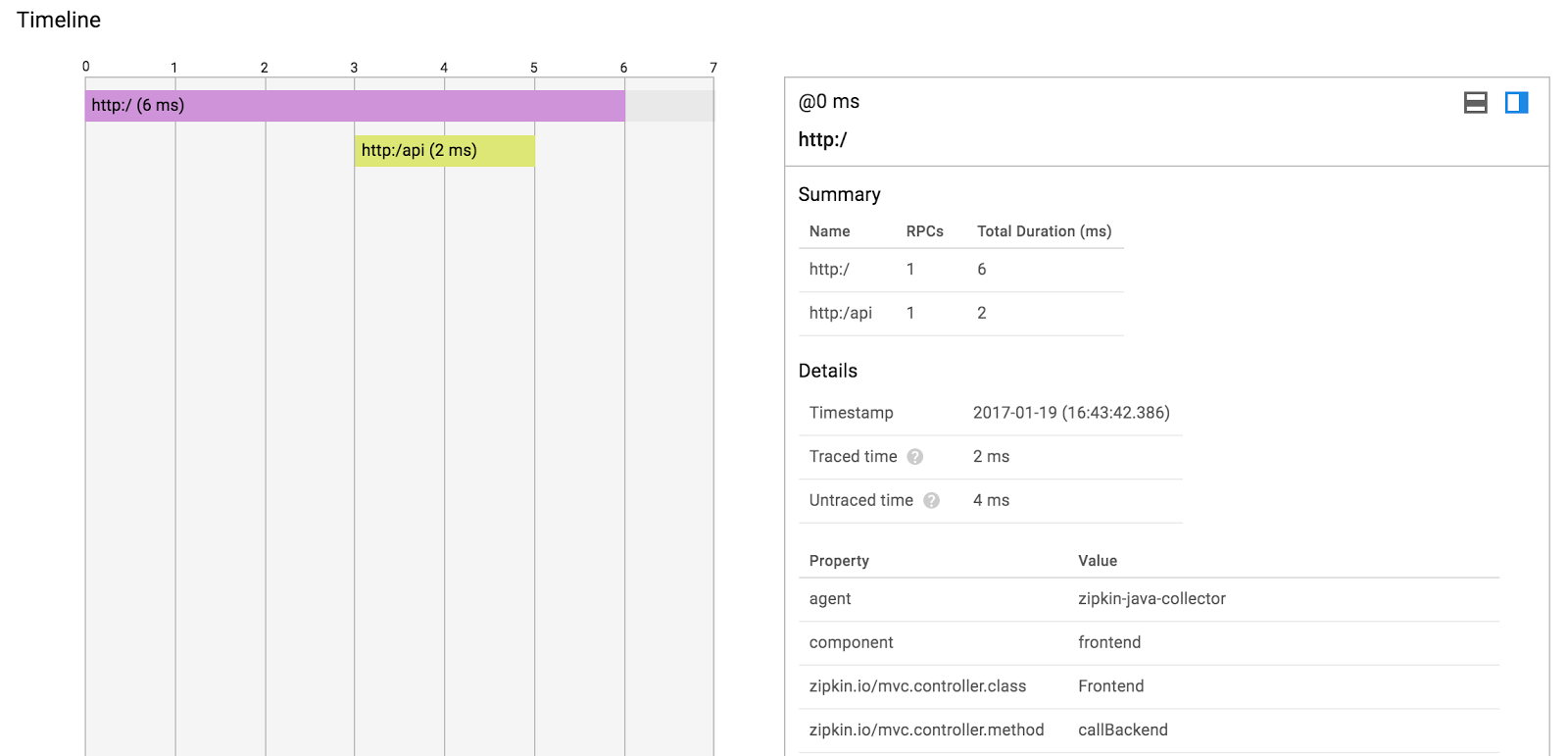 Distributed Tracing Spring Boot Microservices with Stackdriver Trace