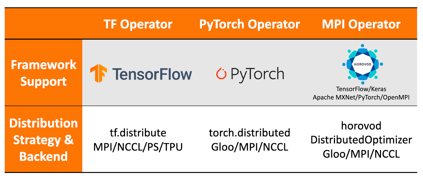 Introduction to Kubeflow MPI Operator and Industry Adoption