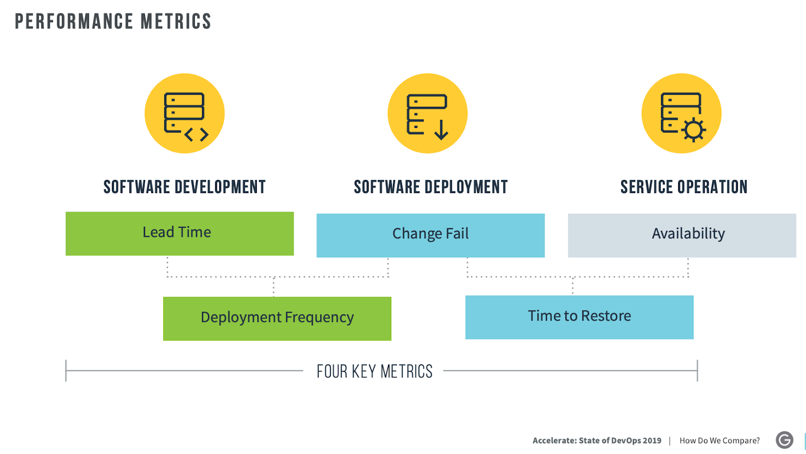 Top 4 metrics to measure your Software Delivery Performance