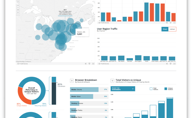 5 Must-Know SQL Functions for Data Analysis | Python in Plain English
