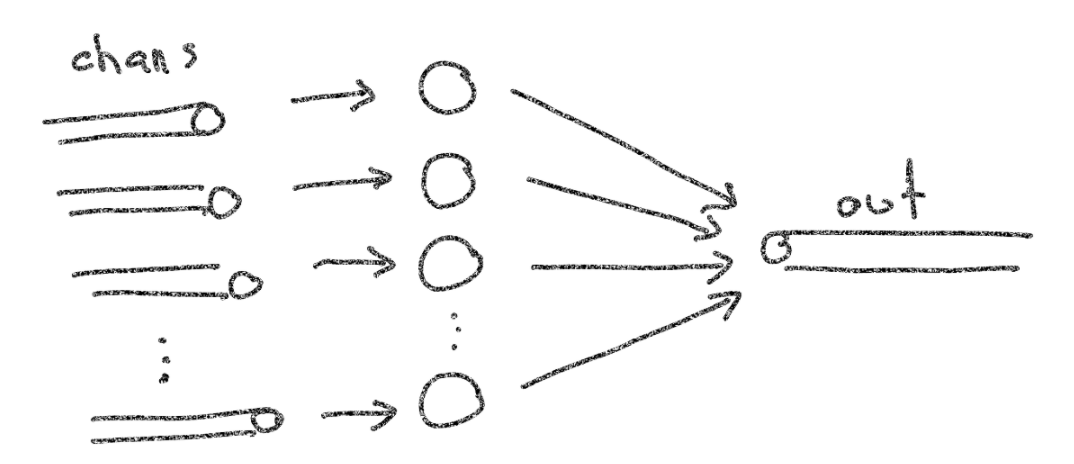 Two ways of merging N channels in Go
