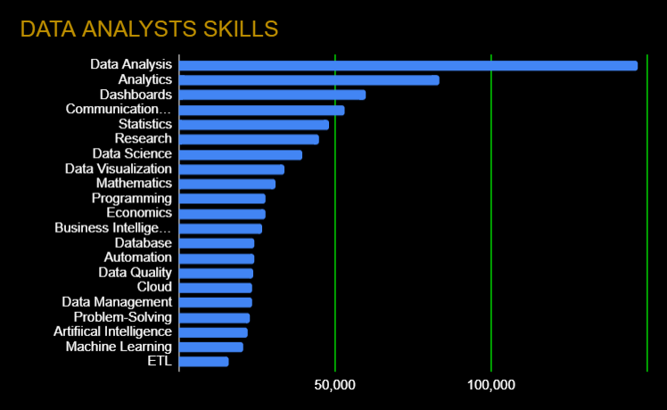 Top Data Analytics Skills and Platforms for 2023