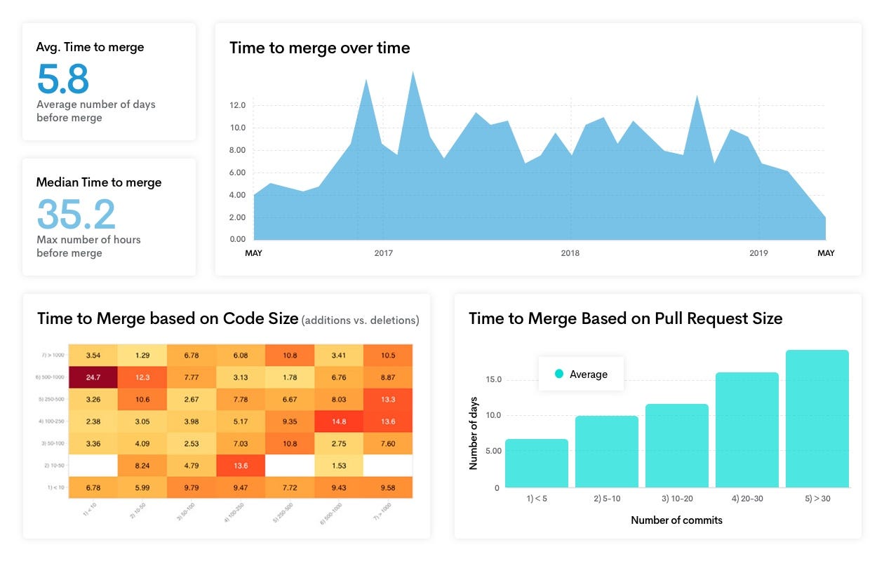 Announcing source{d} Enterprise Edition: A scalable, secure and extensible data platform for…