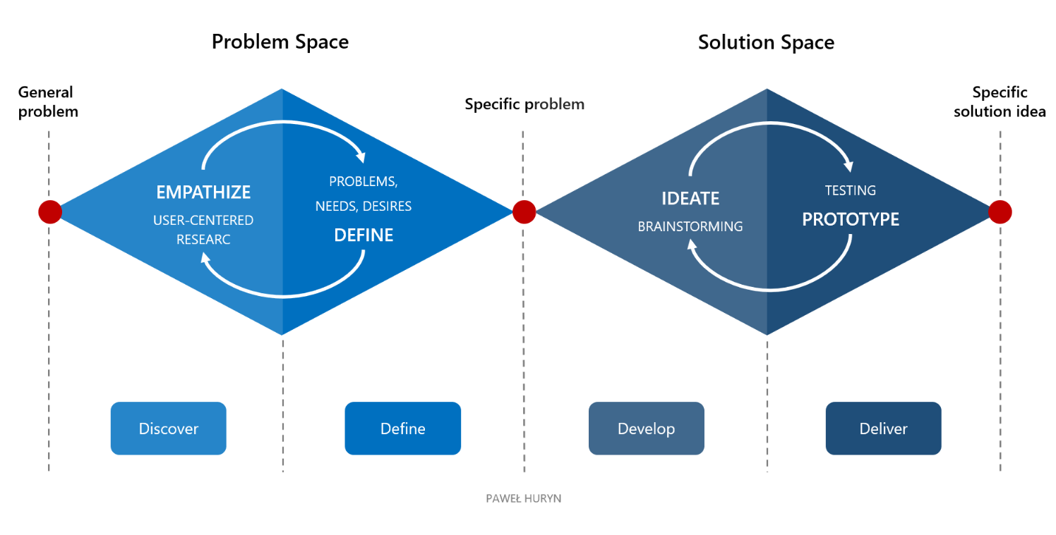 What Exactly Is Product Discovery? Product Discovery 101