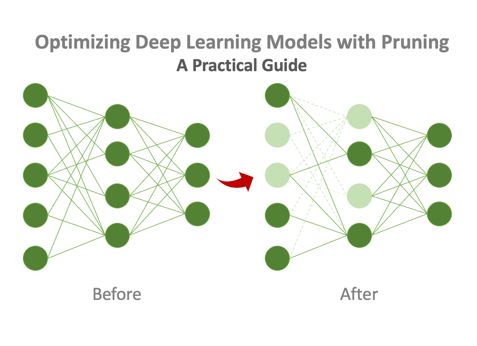 Step By Step Guide To Make Inferences From A Deep Learning At The Edge ...