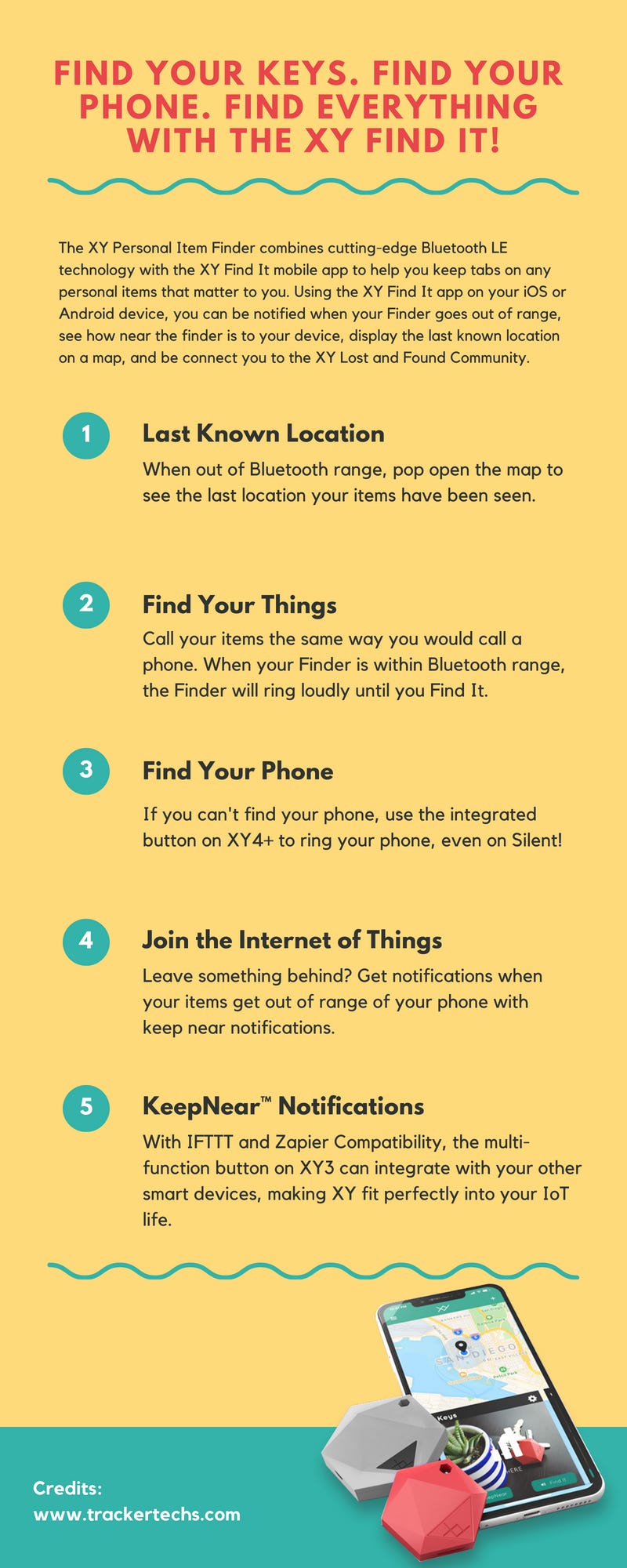 Best GPS Tracker for Valuables — Trackertechs by Tracker Techs Medium