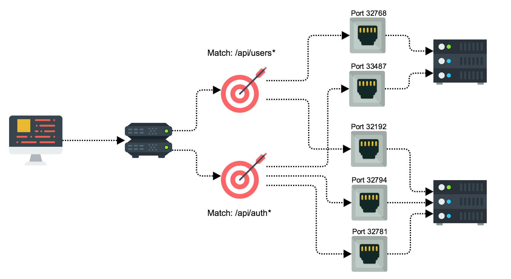 Using AWS Application Load Balancer and Network Load Balancer with EC2 Container Service