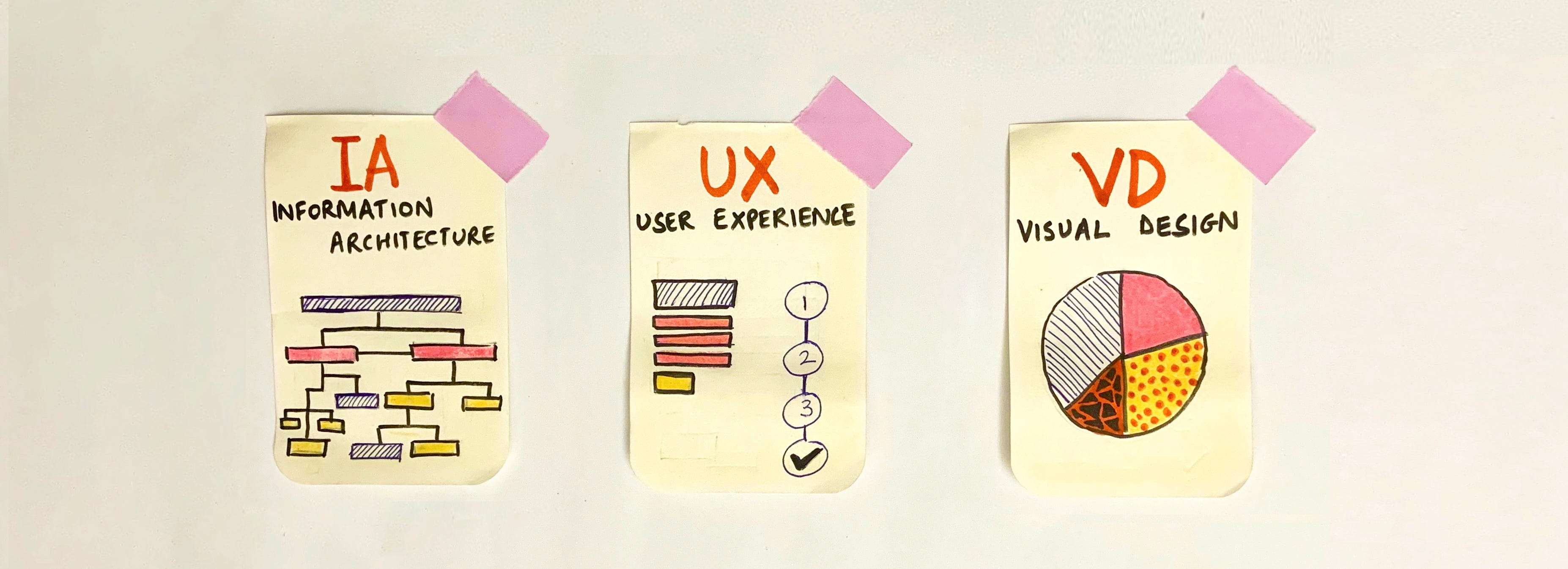 Accessibility: Guidelines for Information Architecture, UX Design, and Visual Design