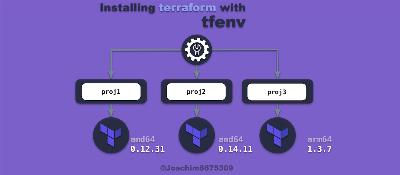 Install Terraform with tfenv