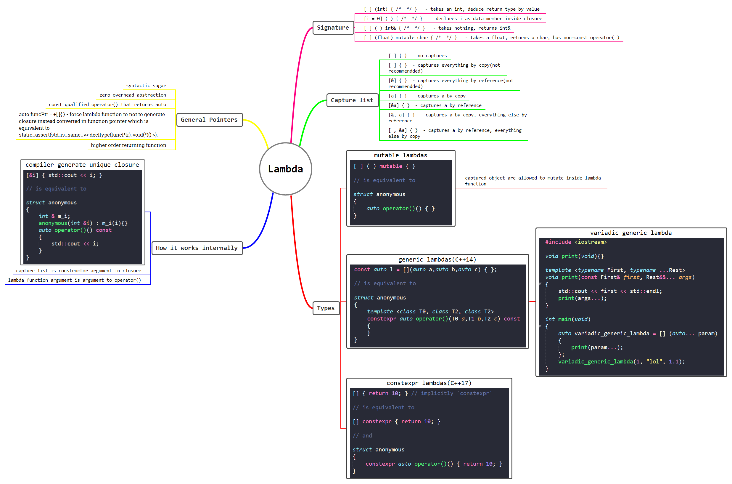 All About Lambda Function in C++(From C++11 to C++20) | by Vishal Chovatiya  | Dev Genius
