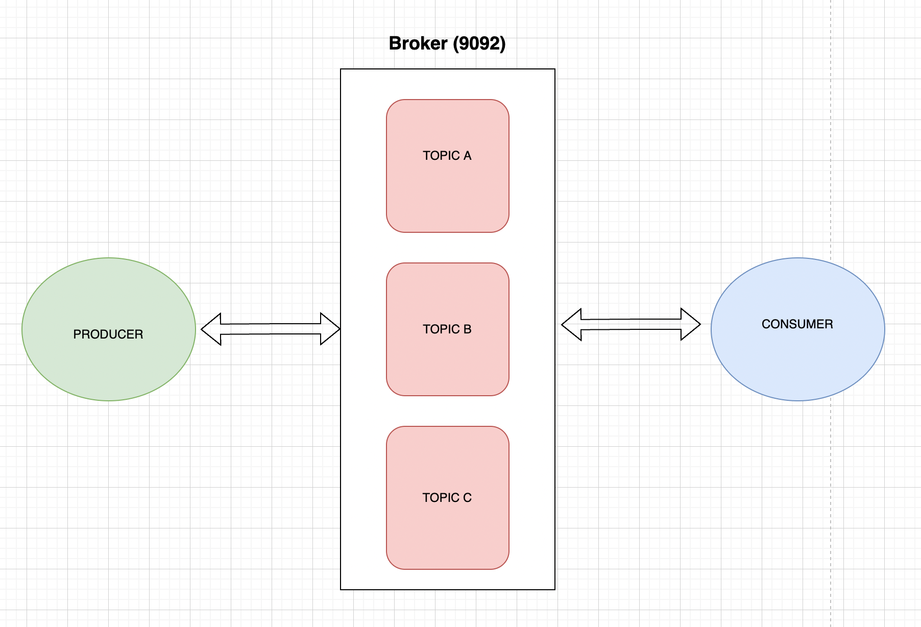 Kafka in Action: A Practical Guide to Getting Started with Kafka | by Manav  Garg | Dev Genius