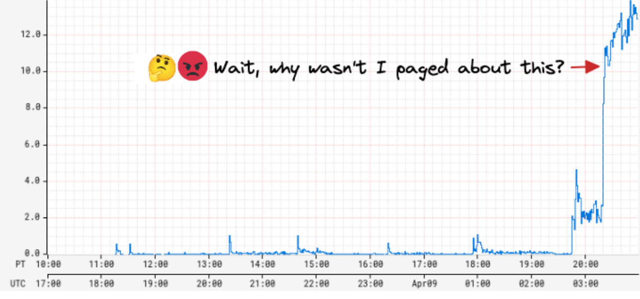 Improved Alerting with Atlas Streaming Eval