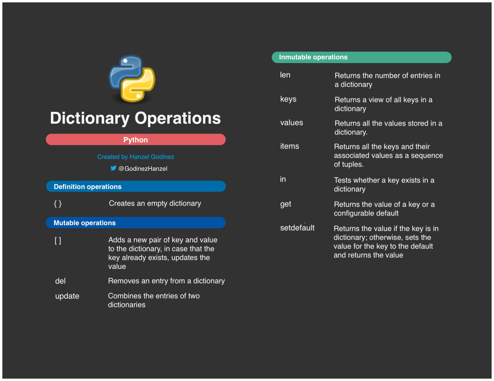 Python Dictionary Operations. Most common operations on dictionaries… | by  Hanzel Godinez H. | Dev Genius
