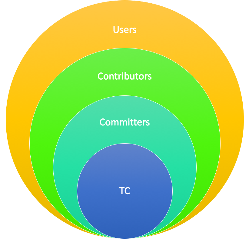 Healthy Open Source