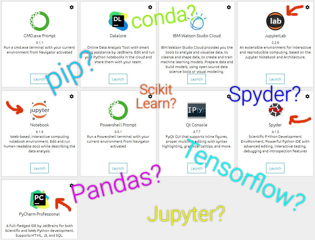 What is Pip, Conda, Anaconda, Spyder, Jupyter Notebook, Pycharm, Pandas,  TensorFlow, and Django? | DataDrivenInvestor