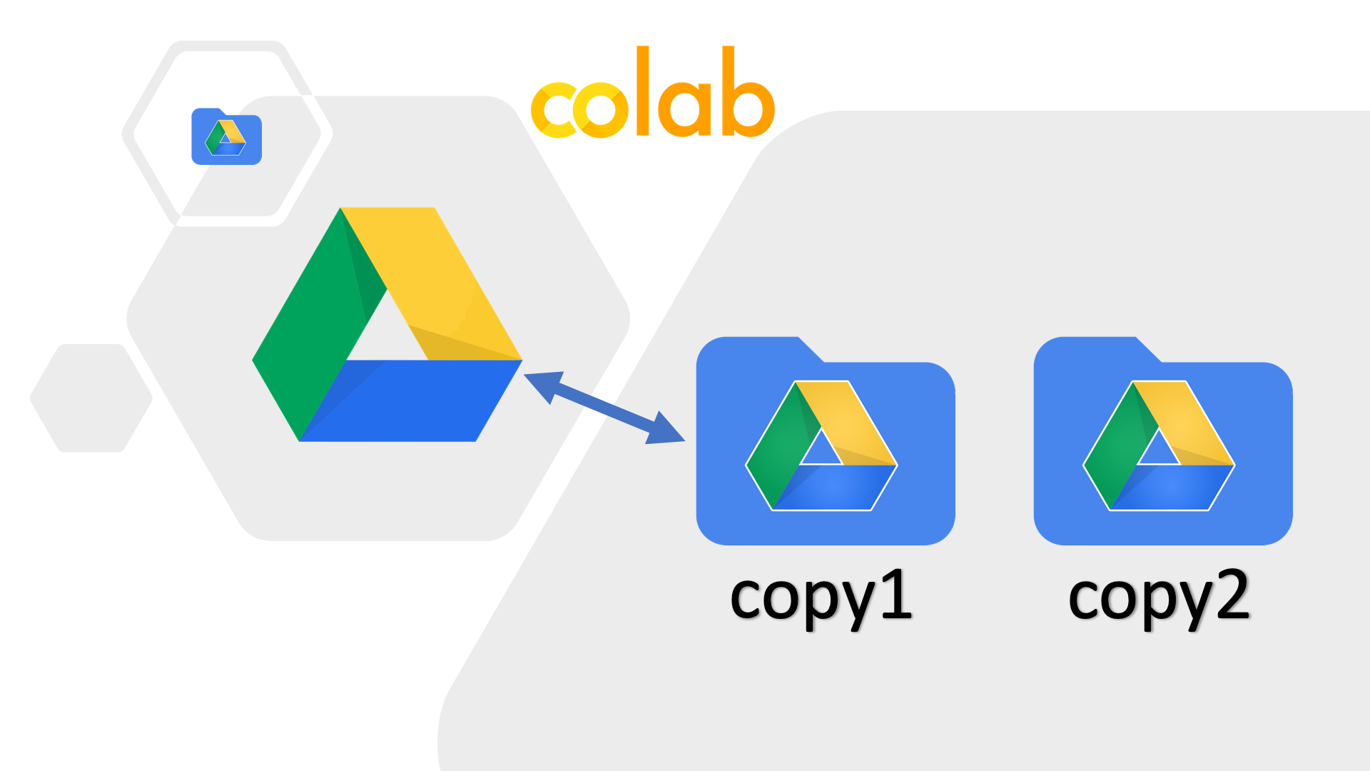 A simple way to copy entire folders in Google Drive using Colab | by  Timothy Pillow | Analytics Vidhya | Medium