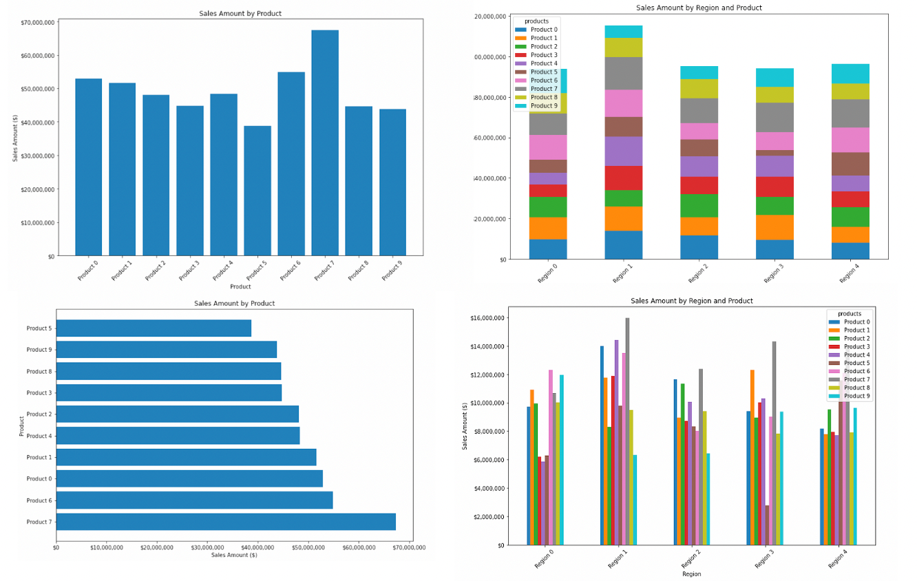 The Power of Bar Plotting: Using Python to Visualize and Analyze Business  Data | by Summer He | Apr, 2023 | Level Up Coding