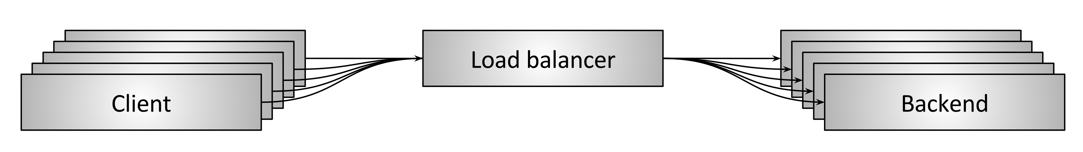 Introduction to modern network load balancing and proxying
