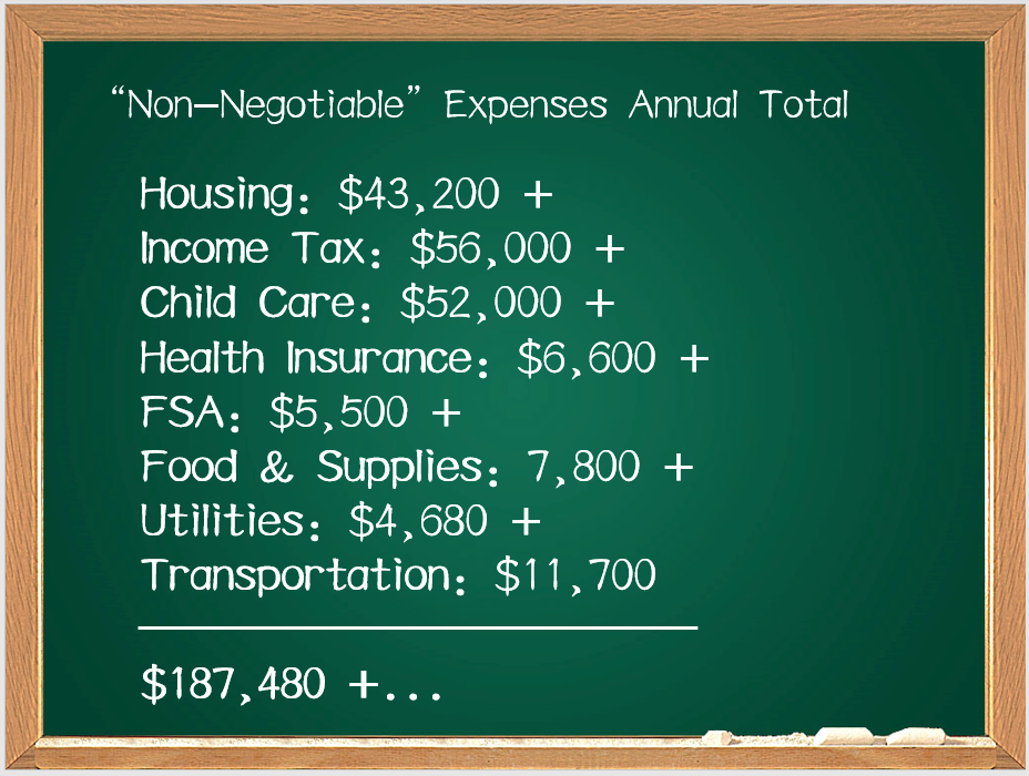 Earning $243,000 a year to cover the basics. Not you? Trade-off choices,  then, we face. | by Andy Strunk | DataDrivenInvestor