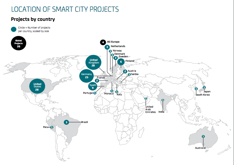 How to Sell the Smart City