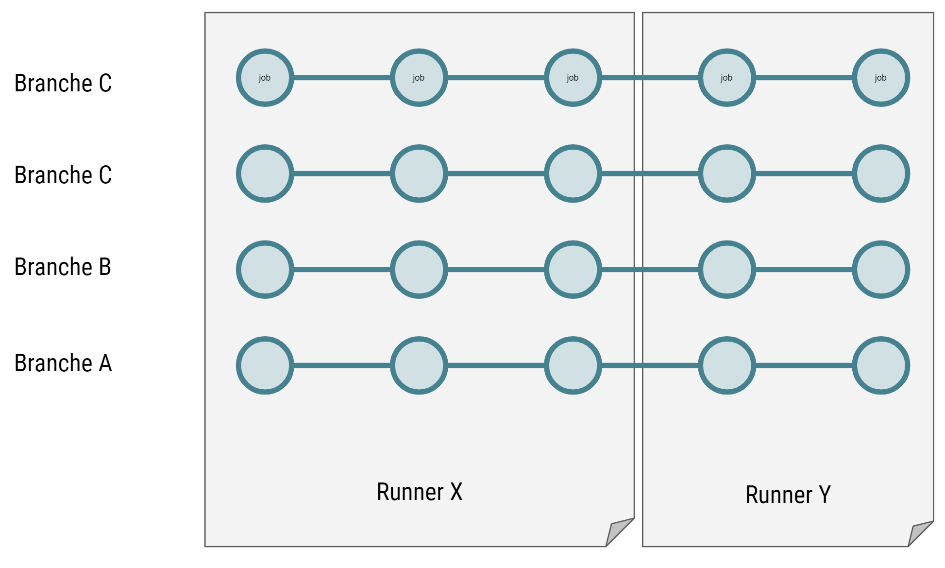 A visual guide to gitlab-ci caching mechanisms