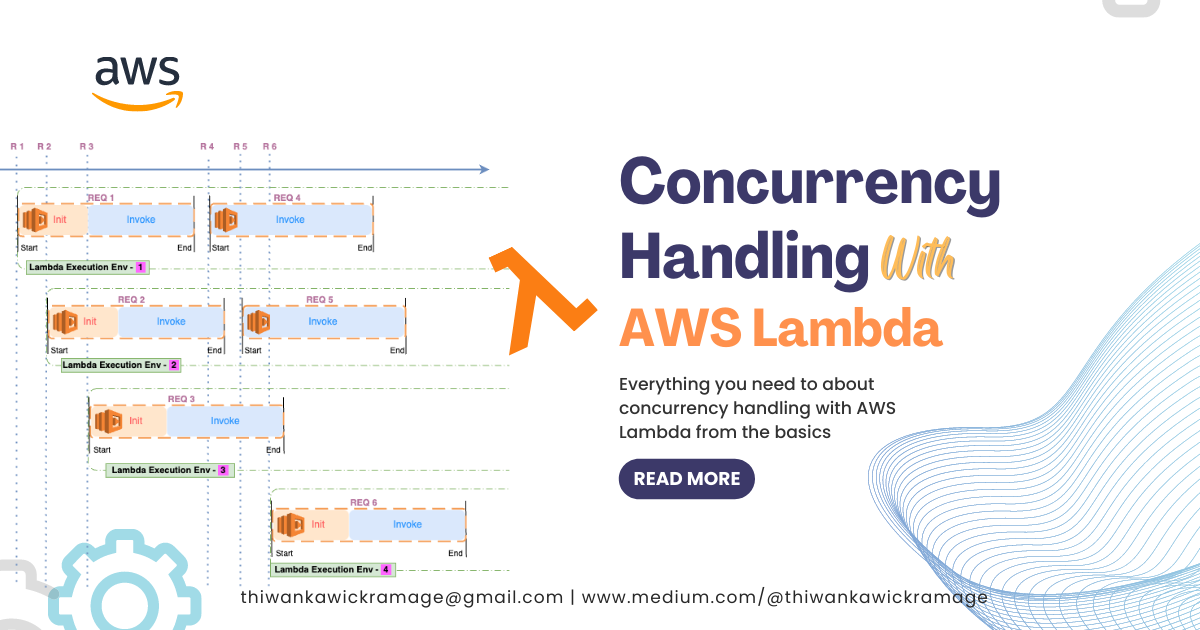Concurrency Handling with AWS Lambda