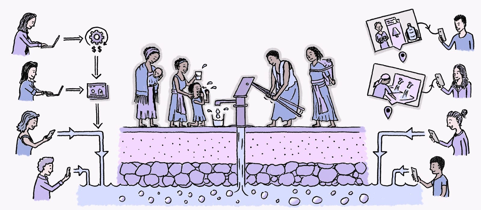 How charity: water’s Website UX Improves Donation Usability