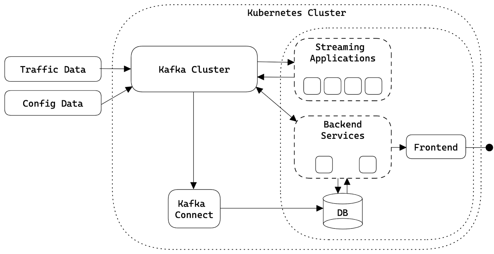 Building A Traffic Quality Control System, Part 1: Handling Big Data