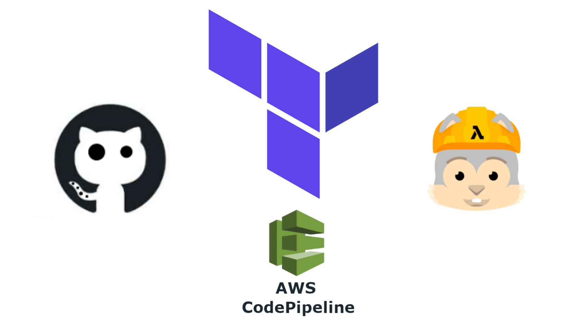 AWS EC2 Image Builder Service. EC2 Image Builder Amazon service is
