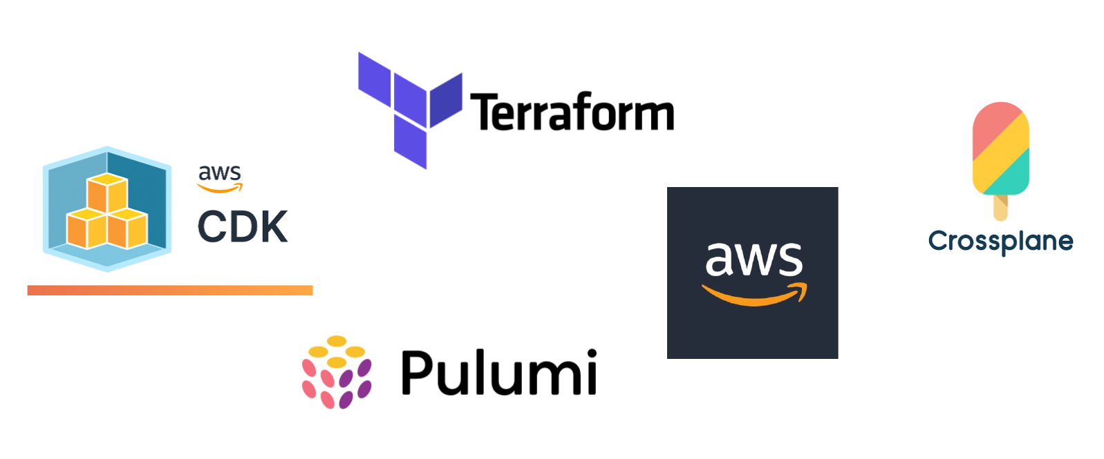 Create an EC2 Instance on AWS using Terraform | by Rukaya Ogazi-Khan | Dec,  2022 | Medium | AWS Tip