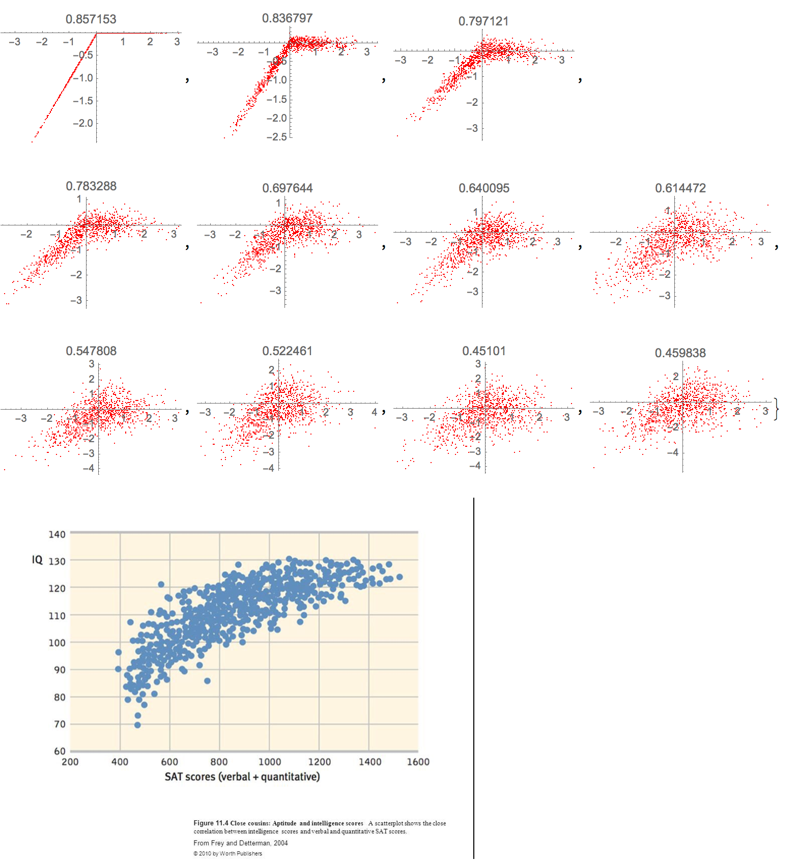 IQ is largely a pseudoscientific swindle