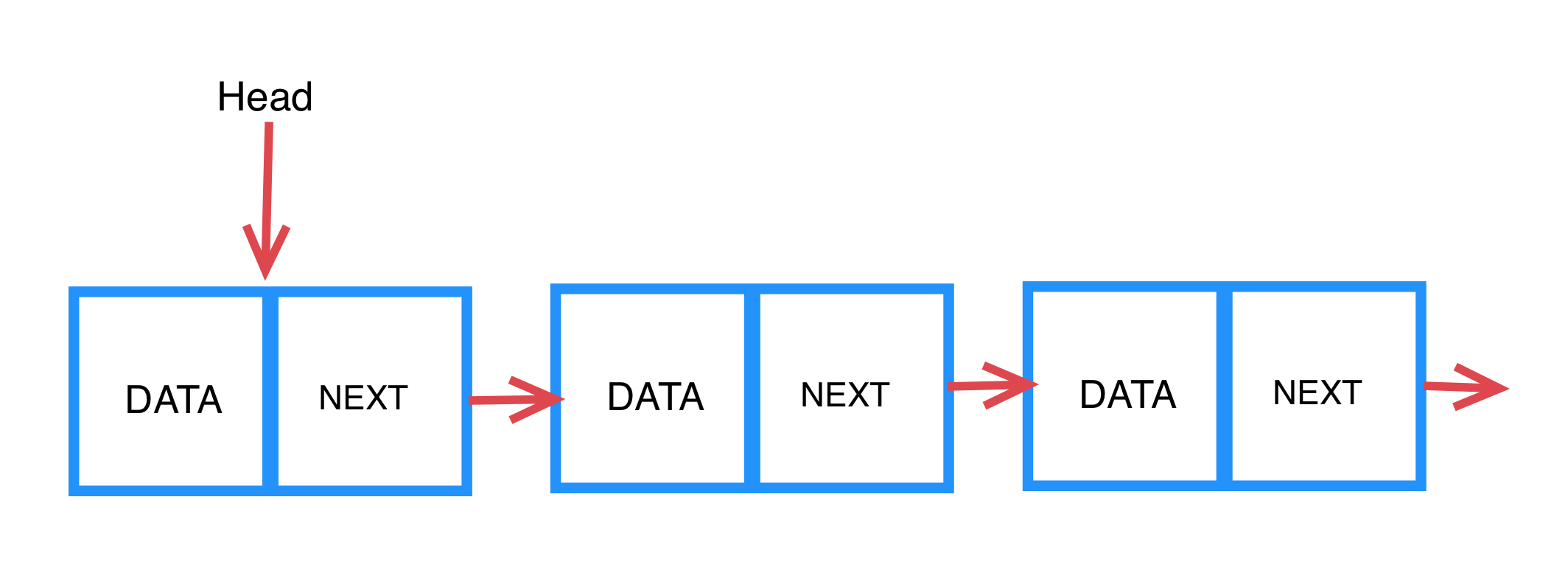 Implement a Linked List in Ruby. You may encounter a data structure… | by  Wangyy | Analytics Vidhya | Medium