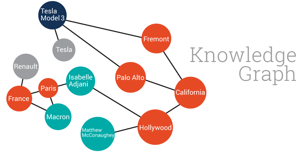 Summary of Translate Model for Knowledge Graph Embedding | by Xu