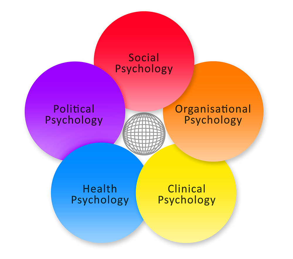 Psychology To make Psychology easier to by Insaf ns Medium Psychology To make Psychology easier to by Insaf ns Medium