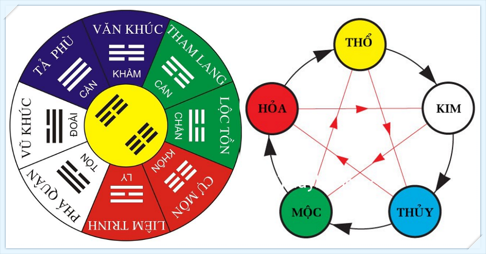 SN 1994 Là Mệnh Gì? Tìm Hiểu Về Tuổi Giáp Tuất, Cung Mệnh, Màu Sắc, Và Hướng Hợp