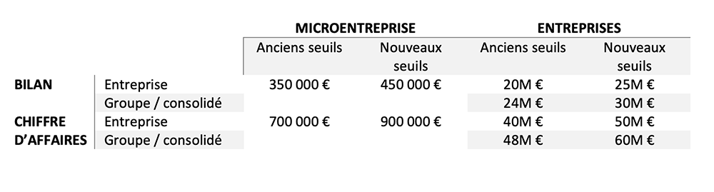 Comprendre facilement la CSRD, la nouvelle réglementation RSE
