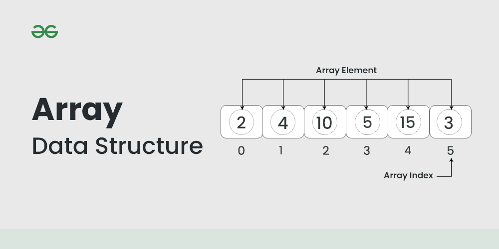 Menampilkan dan Menginputkan Variabel Array | by Muhammad Fauza ...