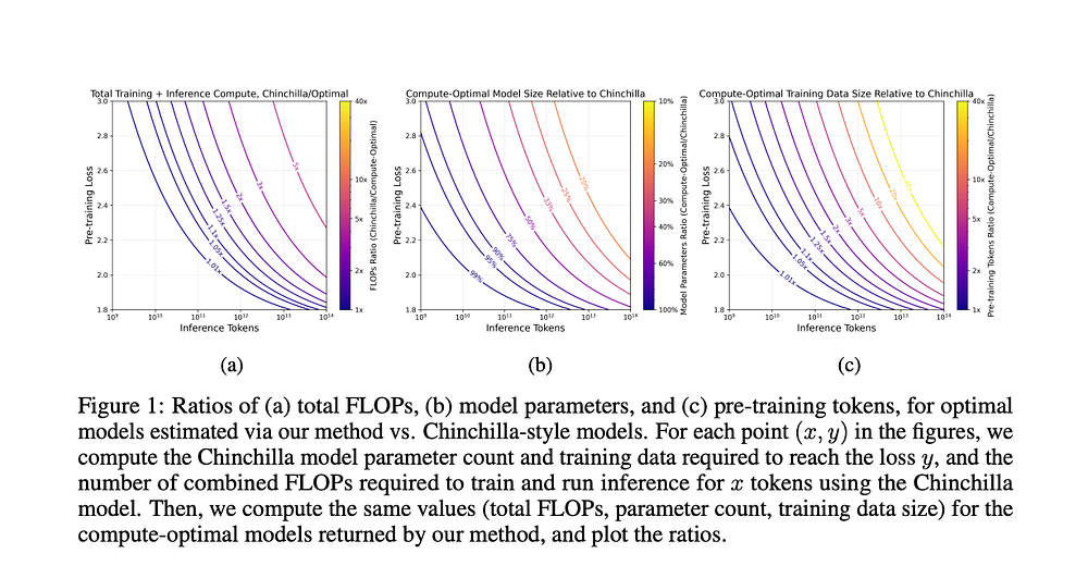 Surviving the Tectonic Shifts in Large Language Model Scaling: A Field Guide for Practitioners Surviving the Tectonic Shifts in Large Language Model Scaling: A Field Guide for Practitioners