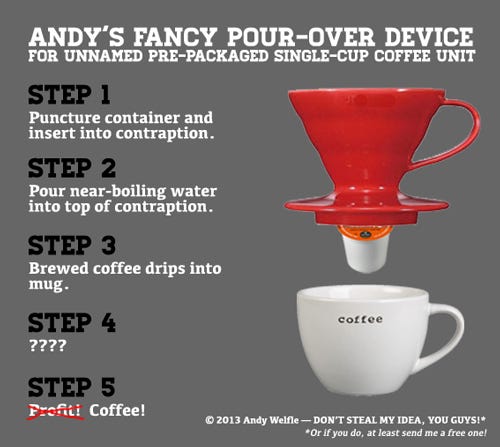 A pour-over brewing system for K-Cups, by Andy Welfle