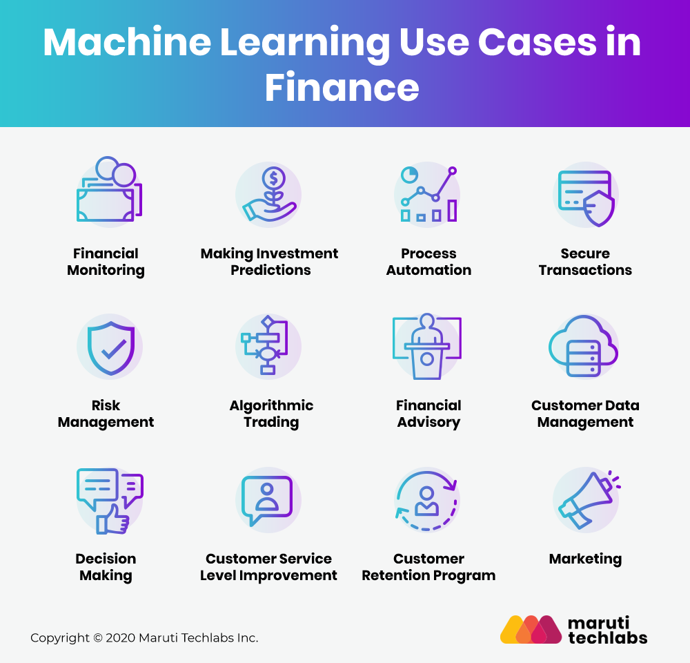 Machine Learning use cases in Banking, Finance & Insurance medium | by ...