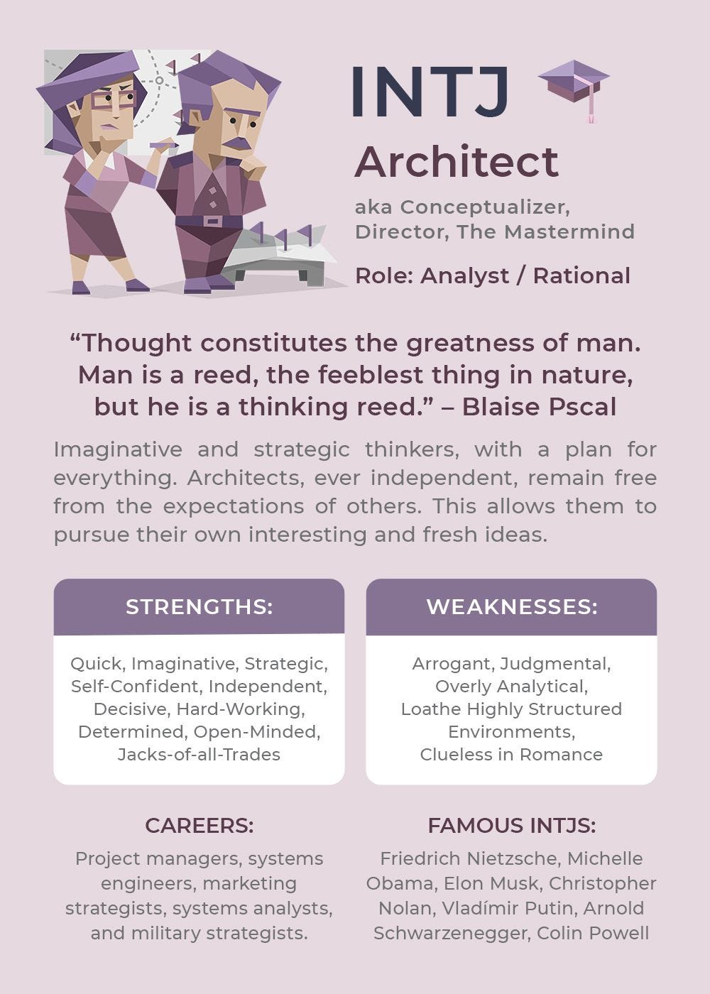 Unveiling the INTJ Personality Type — Architect: Unleashing Strengths,  Relationships, and Career Paths, by Anthony Wong