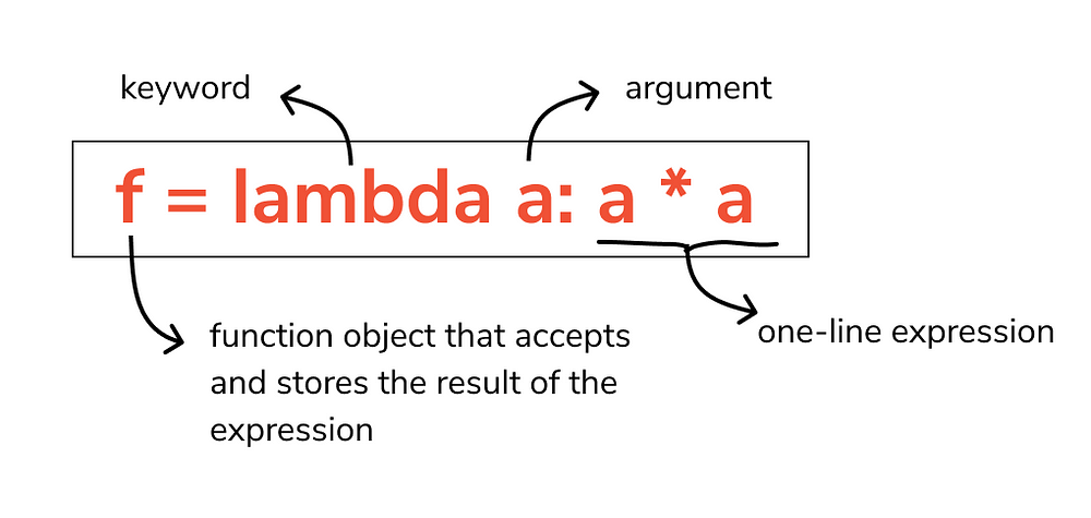 Python Lambda Function. In this article, you will learn more…