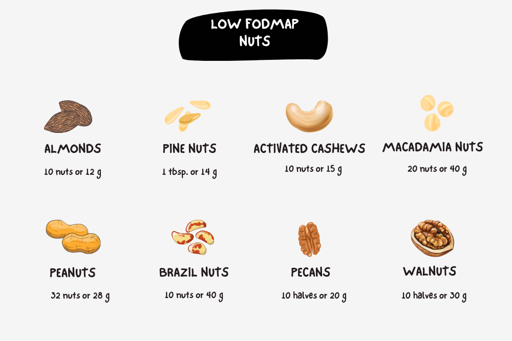 Low FODMAP Nuts The Complete Guide by Kelsey Moore Medium