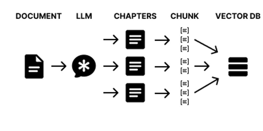 Multilevel RAG. A Hierarchical Approach to Preserve… | by priolo22 | Mar, 2025 | Medium