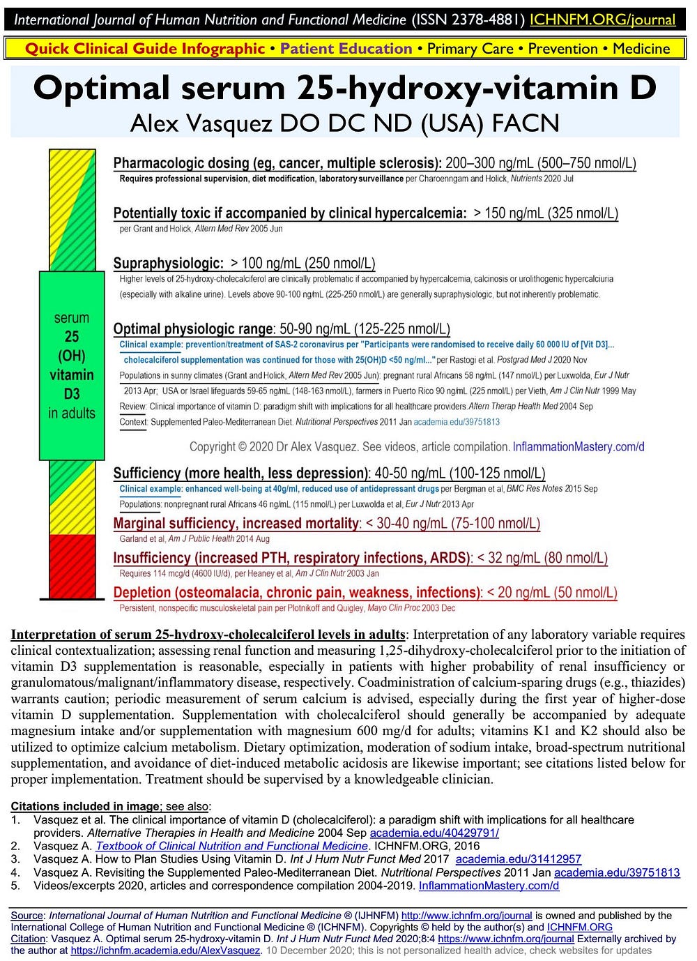 Vitamin D3 intakes up to 15,000 IU and serum 25ohD concentrations up to 300 nmol/L on calcium…