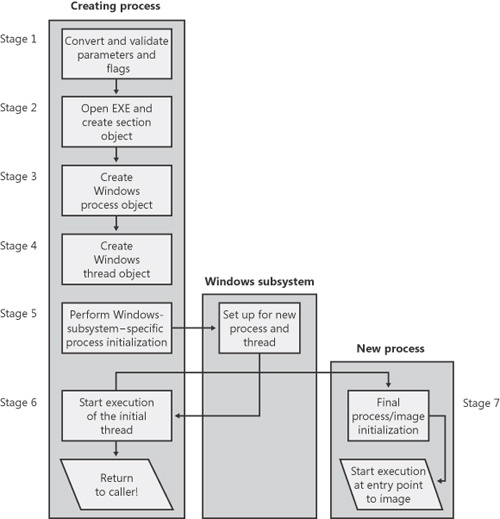 The Windows Process Journey — conhost.exe (Console Window Host), by Shlomi  Boutnaru, Ph.D.