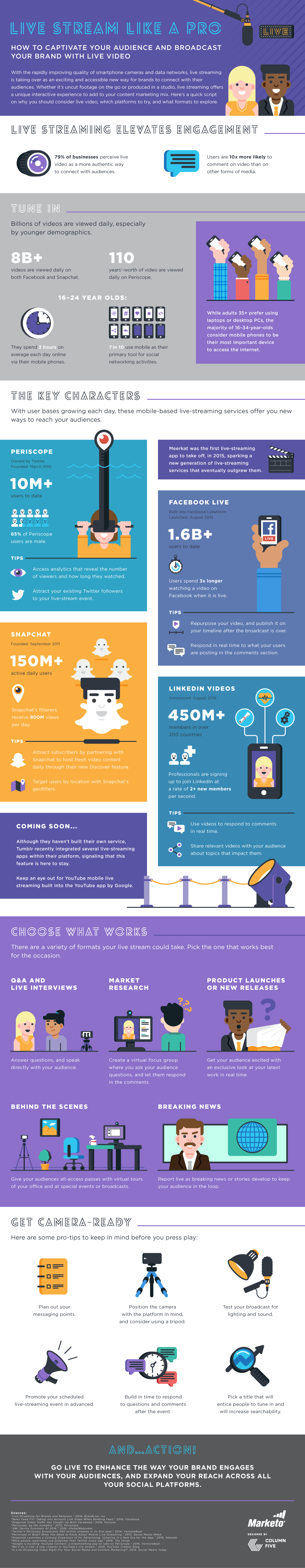 Achieve Real-Time Real Engagement with Live Streaming Video ...